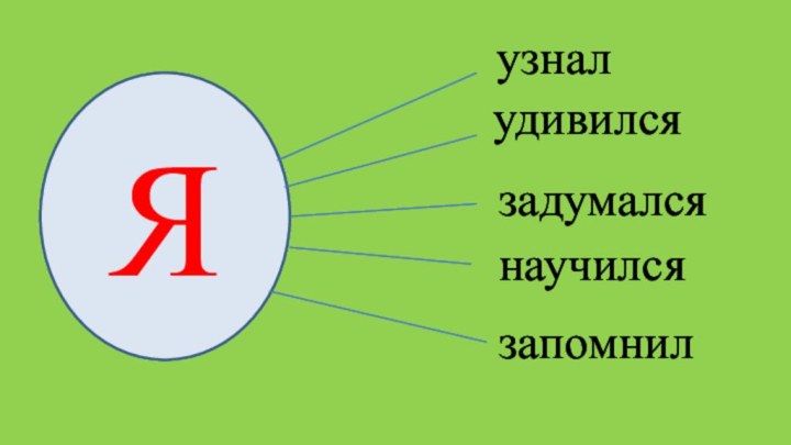 Яузналудивилсязадумалсянаучилсязапомнил