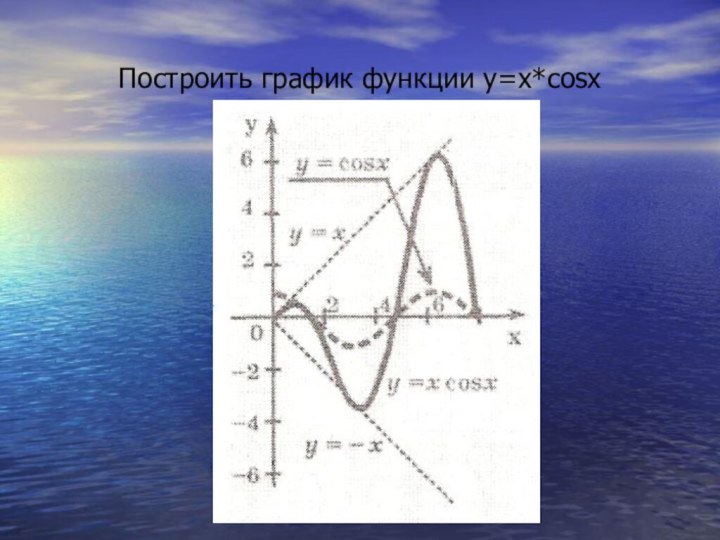Построить график функции y=x*cosx