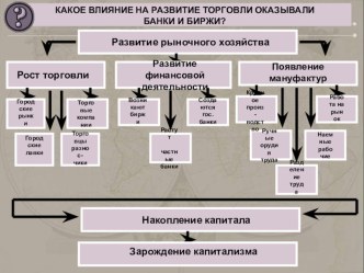 Презентация по истории на тему Европейское общество в раннее Новое время (7 класс)