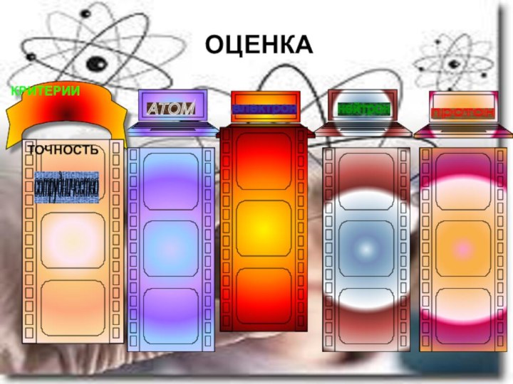 КРИТЕРИИТОЧНОСТЬ сотрудничество  ATOM електрон нейтрон протон ОЦЕНКА