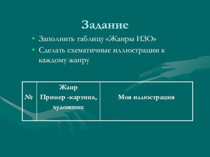 ЗаданиеЗаполнить таблицу «Жанры ИЗО»Сделать схематичные иллюстрации к каждому жанру