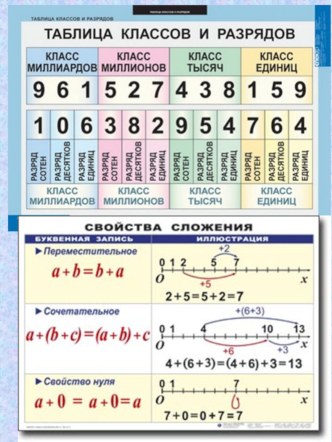 Таблицы по математике 5 класс