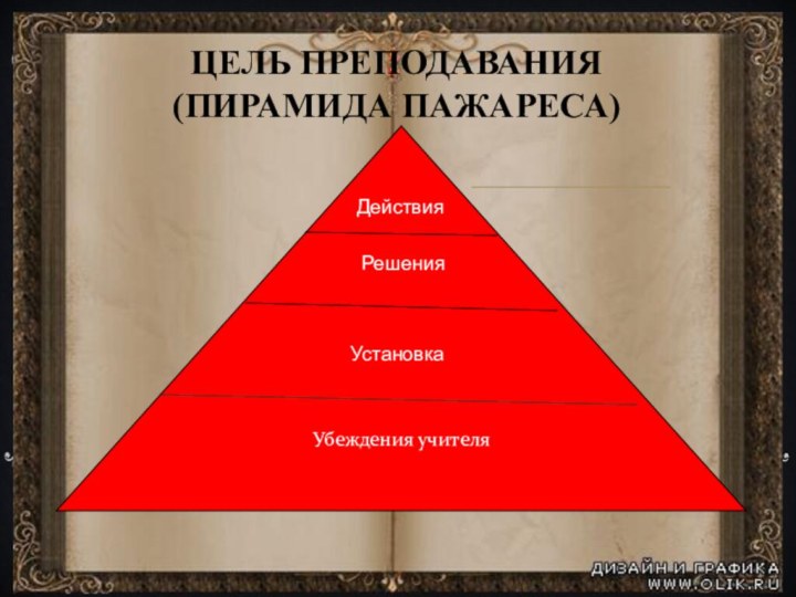 ЦЕЛЬ ПРЕПОДАВАНИЯ (ПИРАМИДА ПАЖАРЕСА)Убеждения учителяУстановкаРешенияДействия