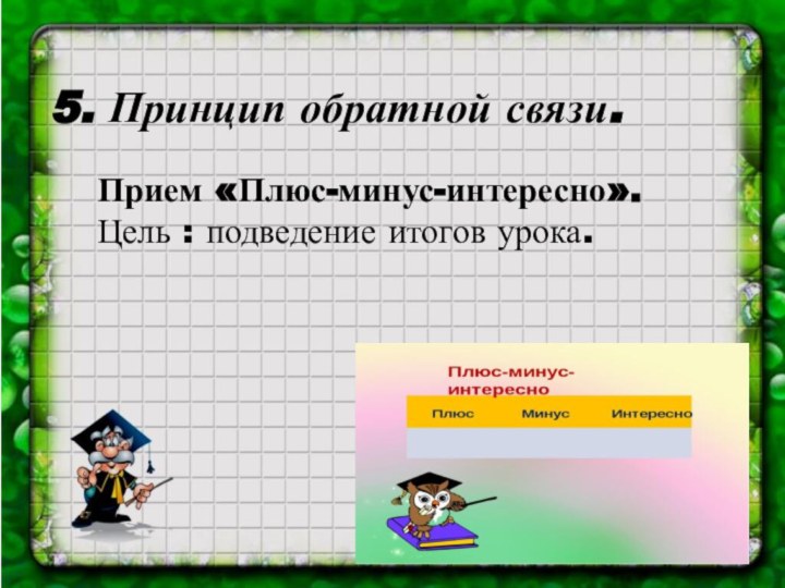 5. Принцип обратной связи.Прием «Плюс-минус-интересно». Цель : подведение итогов урока.