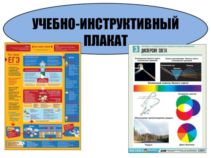 УЧЕБНО-ИНСТРУКТИВНЫЙ ПЛАКАТ