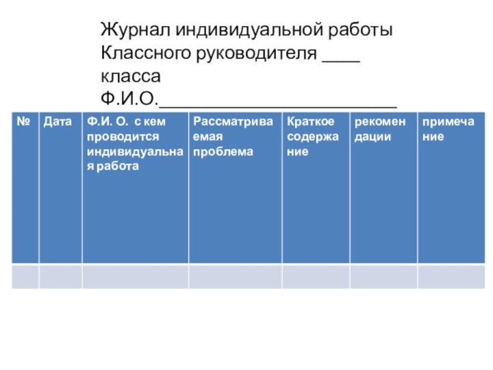 Журнал индивидуальной работыКлассного руководителя ____ классаФ.И.О._________________________