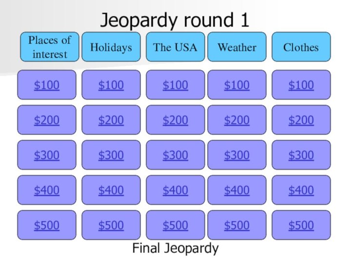 Jeopardy round 1$100Places ofinterestHolidaysThe USAWeatherClothes$200$300$400$500$500$400$300$200$100$500$400$300$200$100$500$400$300$200$100$500$400$300$200$100Final Jeopardy