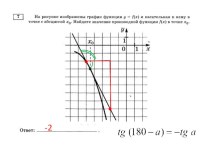 Геометрический смысл производной - презентация для подготовки к ЕГЭ