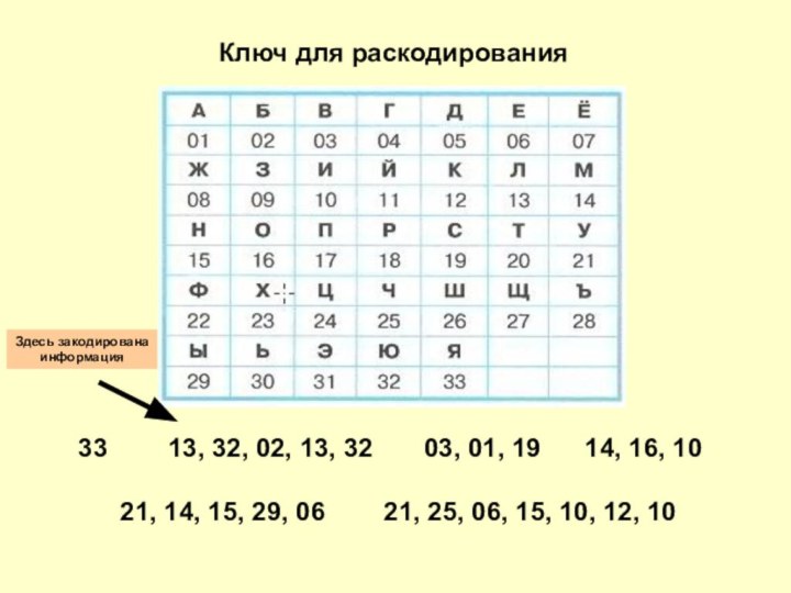 Ключ для раскодирования   13, 32, 02, 13, 32