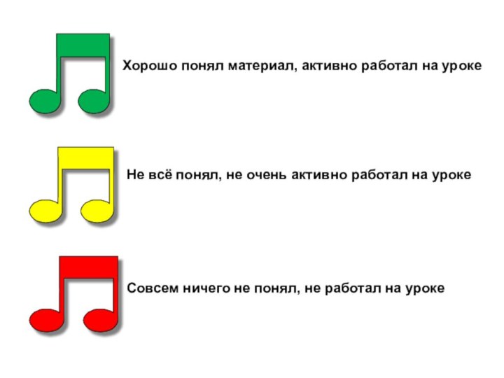 Хорошо понял материал, активно работал на урокеНе всё понял, не очень активно