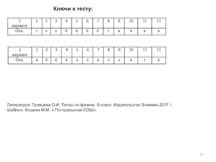 Ключи к тесту: Литература: Громцева О.И. Тесты по физике. 9 класс. Издательство