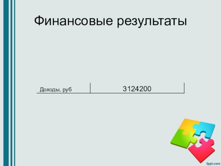 Финансовые результаты