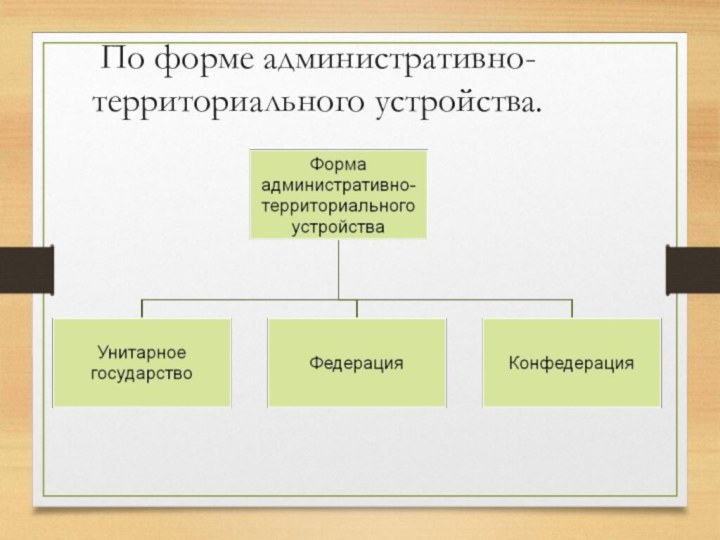 По форме административно- территориального устройства.