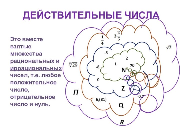 ДЕЙСТВИТЕЛЬНЫЕ ЧИСЛА1 270N-5-80Z6,(81) -0,7 QПRЭто вместе взятые множества рациональных и иррациональных чисел,