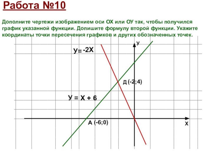 Дополните чертежи изображением оси ОХ или ОУ так, чтобы получился график