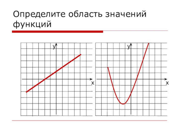 Определите область значений функций