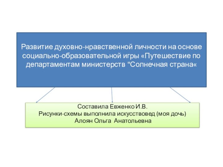 Развитие духовно-нравственной личности на основе социально-образовательной игры «Путешествие по департаментам министерств 