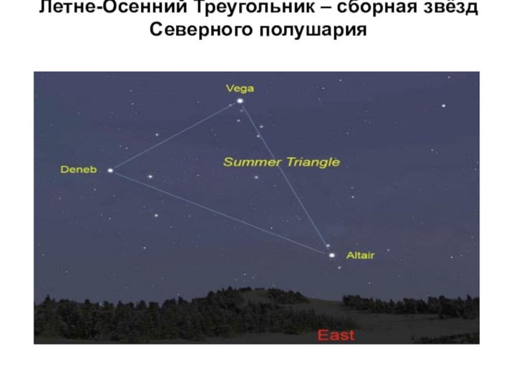 Летне-Осенний Треугольник – сборная звёзд Северного полушария