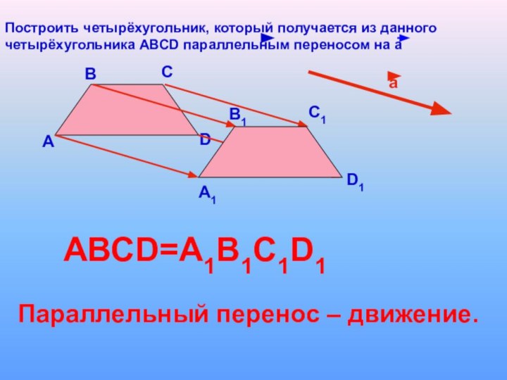 Построить четырёхугольник, который получается из данного четырёхугольника АВСD параллельным переносом на а АВСDаА1В1С1D1АВСD=A1B1C1D1Параллельный перенос – движение.