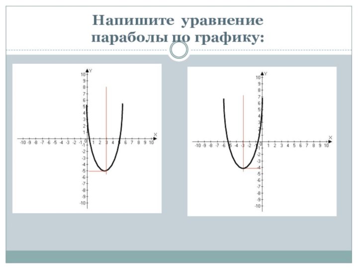 Напишите уравнение параболы по графику: