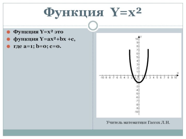 Функция Y=x²Функция Y=x² этофункция Y=ax²+bx +c,где а=1; b=0; с=0.Учитель математики Гассох Л.Н.