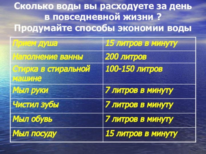 Сколько воды вы расходуете за день в повседневной жизни ?  Продумайте способы экономии воды