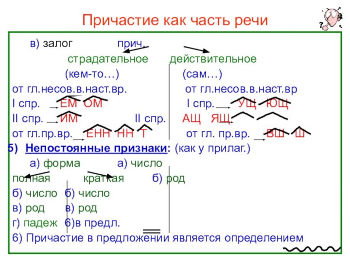 Нефёдова О.Н.Причастие как часть речи	в) залог			прич.   		 страдательное		действительное			(кем-то…)			  (сам…)от