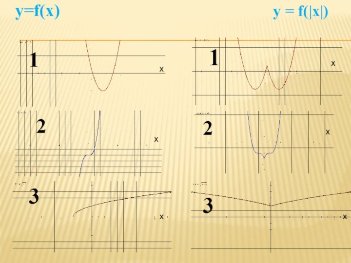 у=f(x)