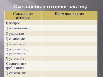 Презентация по русскому языку Раздельное и дефисное написание частиц