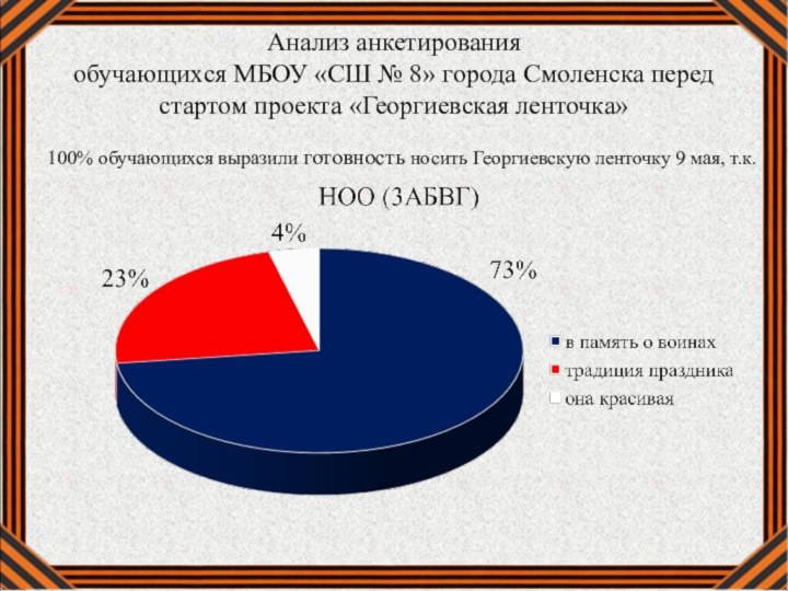 Анализ анкетирования обучающихся МБОУ «СШ № 8» города Смоленска перед стартом