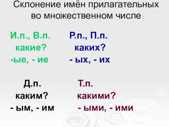 Склонение имён прилагательных во множественном числе И.п., В.п.			Р.п., П.п. какие?			 каких?-ые, -