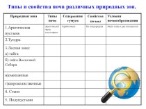 Презентация по географии на тему:  Практическая работа почвы России, 8 класс