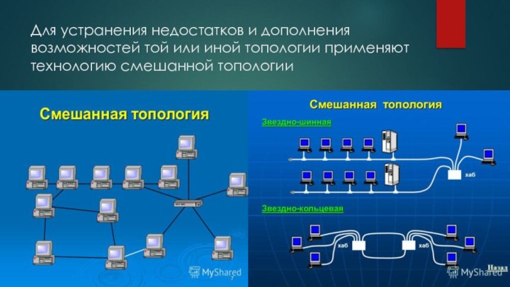 Для устранения недостатков и дополнения возможностей той или иной топологии применяют технологию смешанной топологии