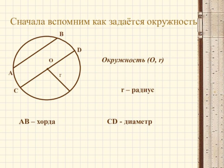 ОСначала вспомним как задаётся окружностьОкружность (О, r)r – радиусrABАВ – хорда СDCD - диаметр