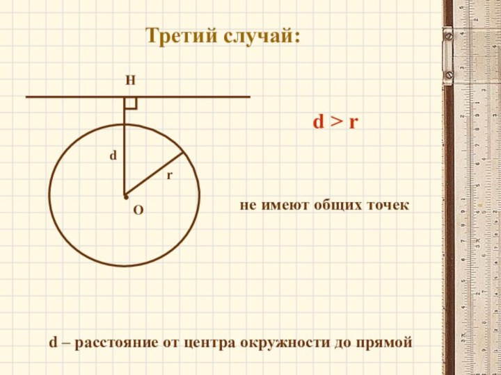 Третий случай:ОHdrd > rd – расстояние от центра окружности до прямойне имеют общих точек