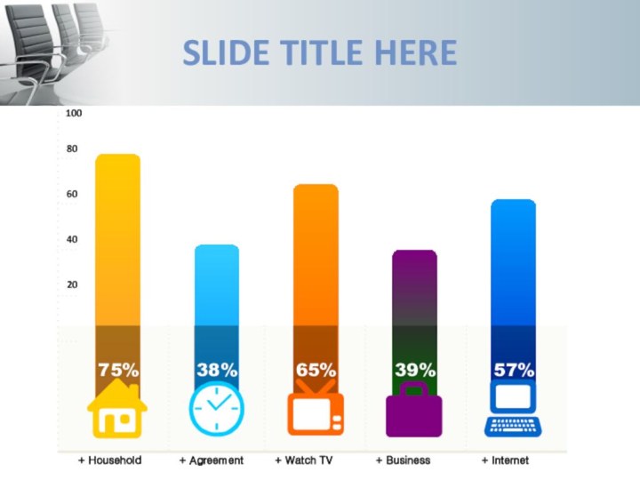 Slide title here75%38%65%39%57%20406080100+ Household + Agreement + Watch TV+ Business + Internet