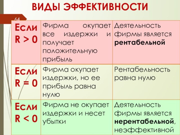 ВИДЫ ЭФФЕКТИВНОСТИ