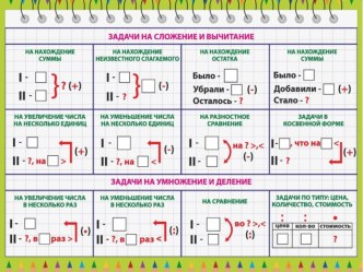 Презентация урока Формула произведения