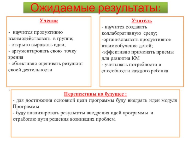 Учитель - научится создавать коллаборативную среду;-организовывать продуктивное взаимообучение детей; -эффективно применять приемы