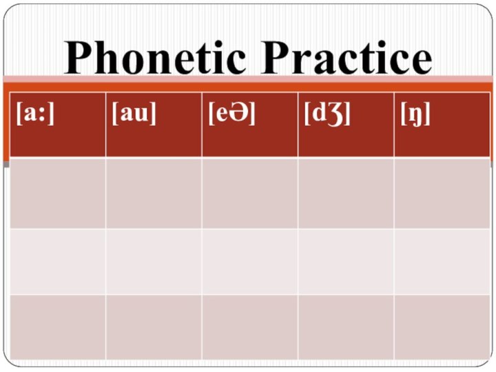 Phonetic Practice