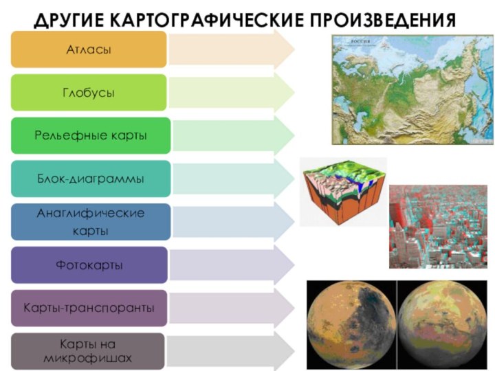 ДРУГИЕ КАРТОГРАФИЧЕСКИЕ ПРОИЗВЕДЕНИЯ