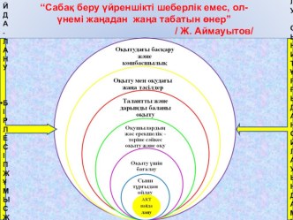 Презентация Орта мерзімді жоспарлау