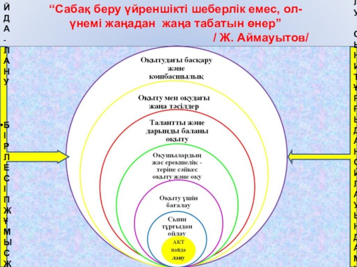 “Сабақ беру үйреншікті шеберлік емес, ол-үнемі жаңадан жаңа табатын өнер”