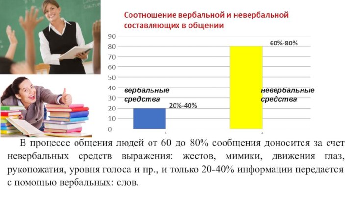 невербальные средствавербальные средства   В процессе общения людей от 60 до