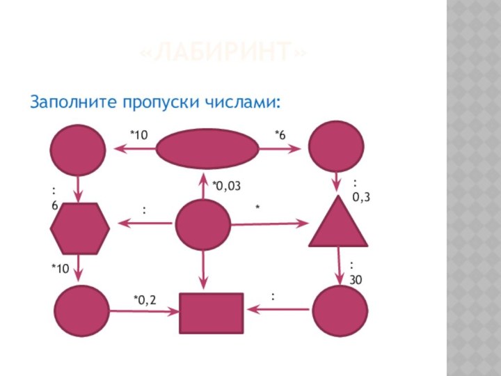 «Лабиринт»Заполните пропуски числами:*6*10: 6*0,03*10*0,2:: 30: 0,3*: