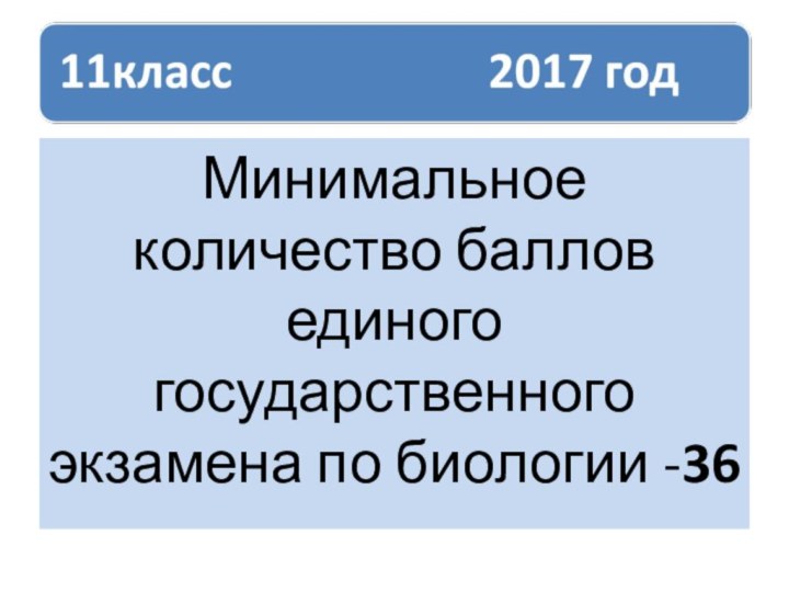 Минимальное количество баллов единого государственного экзамена по биологии -36