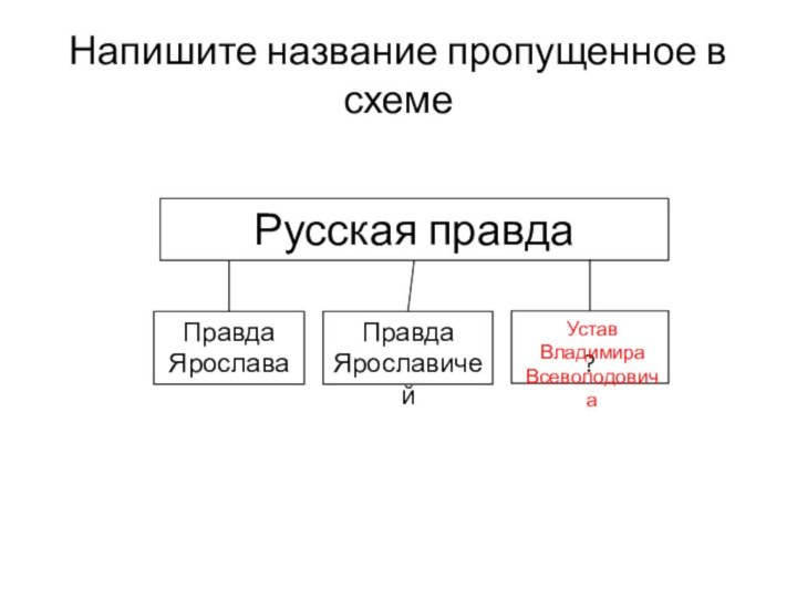 ?Напишите название пропущенное в схемеРусская правдаПравда ЯрославаПравда ЯрославичейУстав Владимира Всеволодовича