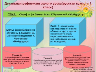 Детальная рефлексия одного урока