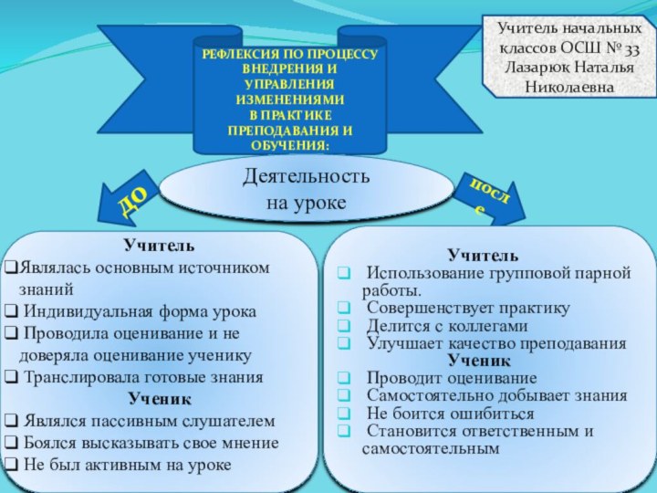 РЕФЛЕКСИЯ ПО ПРОЦЕССУ ВНЕДРЕНИЯ И УПРАВЛЕНИЯ ИЗМЕНЕНИЯМИ В ПРАКТИКЕ ПРЕПОДАВАНИЯ И ОБУЧЕНИЯ:послеДеятельность