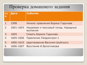 Презентация по истории на тему Лжедмитрий 2. Вторжение  (по Пчелову Е.В.)